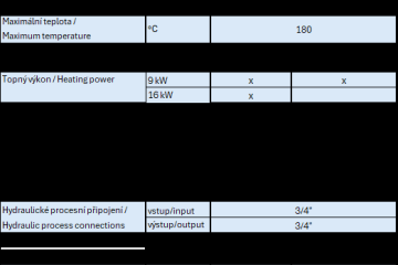 Smart 4 plus WIC A180 TS